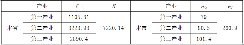 现代咨询方法与实务,章节练习,现代咨询方法与实务模拟