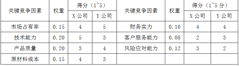 现代咨询方法与实务,模拟考试,2022年咨询工程师《现代咨询方法与实务》模拟试卷4