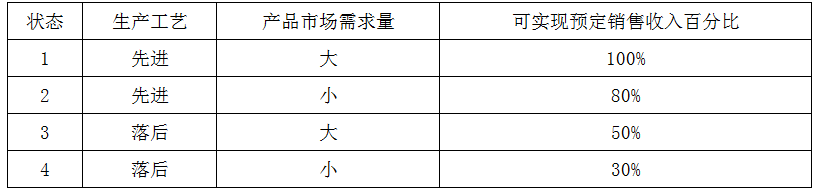 现代咨询方法与实务,模拟考试,2022年咨询工程师《现代咨询方法与实务》模拟试卷3