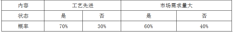 现代咨询方法与实务,模拟考试,2022年咨询工程师《现代咨询方法与实务》模拟试卷3