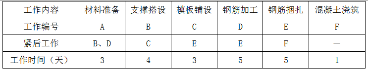 现代咨询方法与实务,章节练习,基础复习,内部冲刺重点