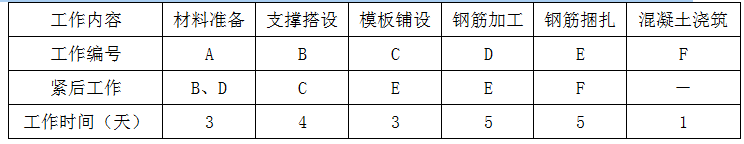 现代咨询方法与实务,章节练习,基础复习,内部冲刺重点