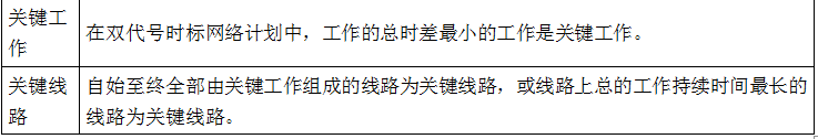 现代咨询方法与实务,章节练习,基础复习,内部冲刺重点