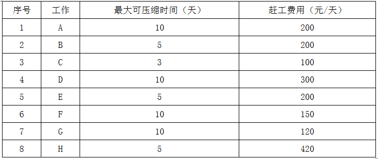 现代咨询方法与实务,章节练习,基础复习,内部冲刺重点