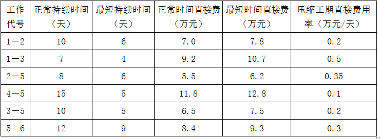 现代咨询方法与实务,模拟考试,2022年咨询工程师《现代咨询方法与实务》模拟试卷4