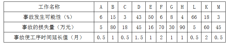 现代咨询方法与实务,章节练习,基础复习,内部冲刺重点
