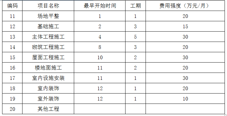 现代咨询方法与实务,章节练习,基础复习,内部冲刺重点
