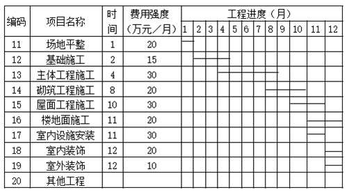 现代咨询方法与实务,章节练习,基础复习,内部冲刺重点