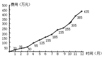 现代咨询方法与实务,章节练习,基础复习,内部冲刺重点