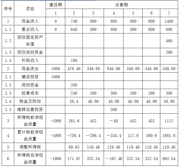 现代咨询方法与实务,章节练习,基础复习,内部冲刺重点