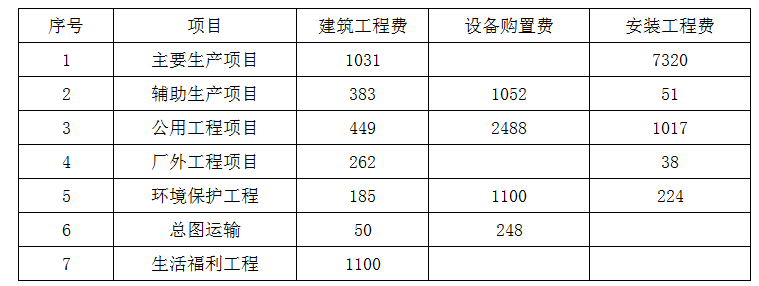 现代咨询方法与实务,章节练习,基础复习,内部冲刺重点