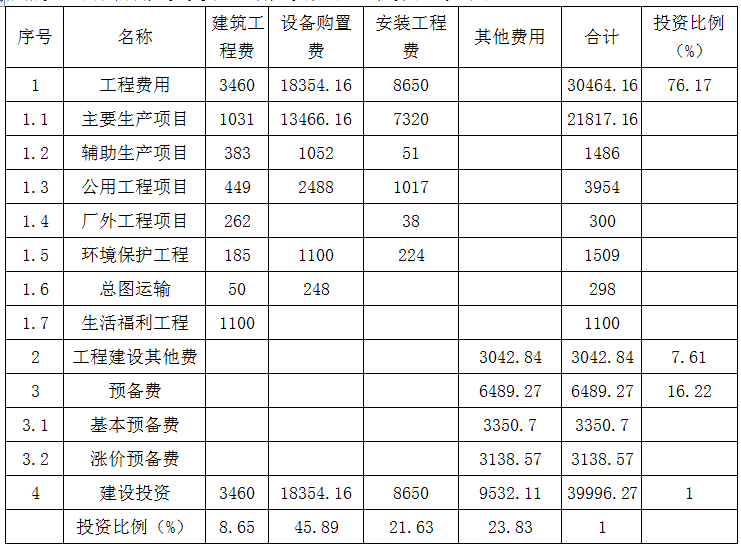 现代咨询方法与实务,章节练习,基础复习,基础冲刺