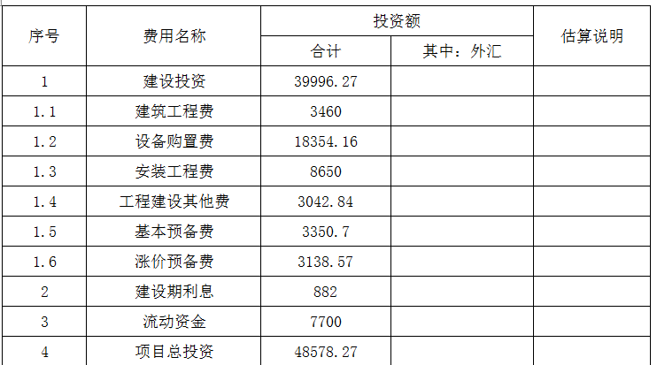 现代咨询方法与实务,章节练习,基础复习,基础冲刺