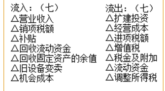 现代咨询方法与实务,章节练习,基础复习,内部冲刺重点