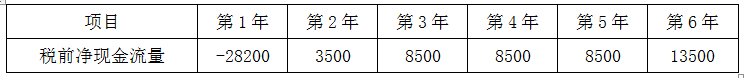 现代咨询方法与实务,章节练习,基础复习,内部冲刺重点