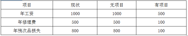 现代咨询方法与实务,章节练习,基础复习,内部冲刺重点