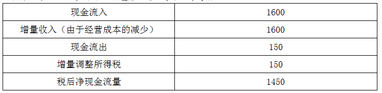 现代咨询方法与实务,章节练习,基础复习,基础冲刺