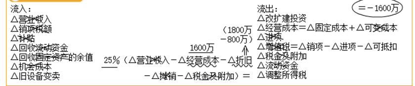 现代咨询方法与实务,章节练习,基础复习,基础冲刺