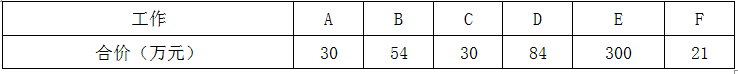 现代咨询方法与实务,章节练习,基础复习,内部冲刺重点