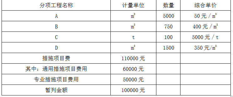 现代咨询方法与实务,章节练习,基础复习,内部冲刺重点