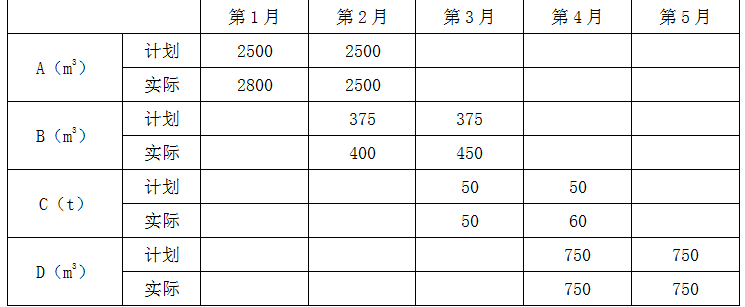 现代咨询方法与实务,章节练习,基础复习,内部冲刺重点