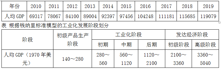 现代咨询方法与实务,章节练习,基础复习,内部冲刺重点