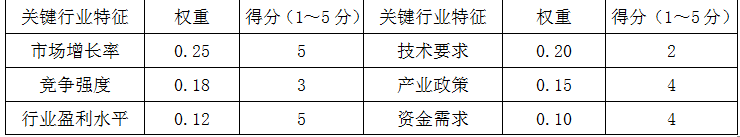 现代咨询方法与实务,章节练习,基础复习,内部冲刺重点