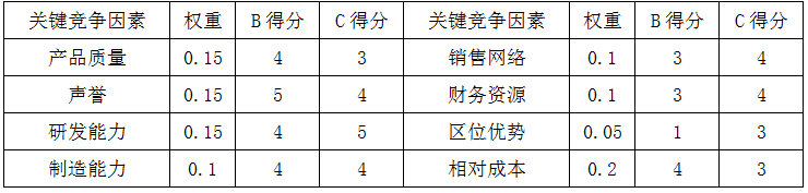 现代咨询方法与实务,模拟考试,2022年咨询工程师《现代咨询方法与实务》模拟试卷4