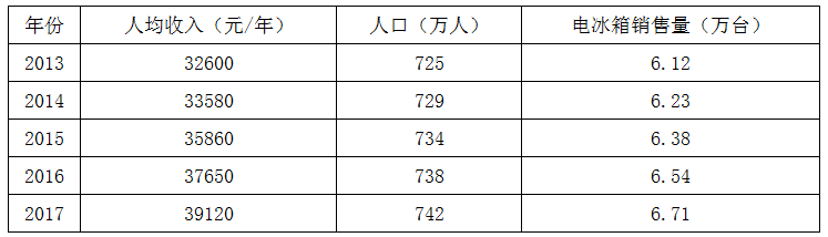 现代咨询方法与实务,章节练习,基础复习,内部冲刺重点