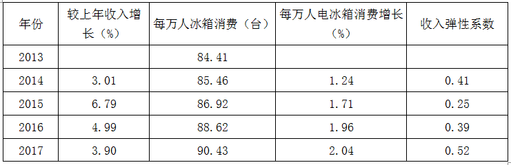 现代咨询方法与实务,章节练习,基础复习,内部冲刺重点