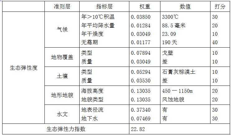 现代咨询方法与实务,章节练习,基础复习,内部冲刺重点