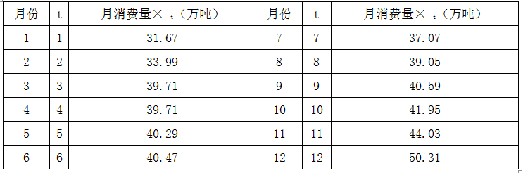 现代咨询方法与实务,章节练习,基础复习,内部冲刺重点