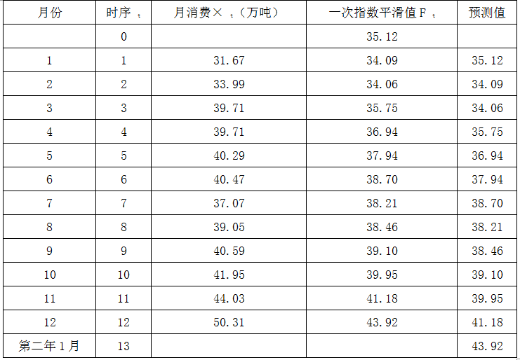 现代咨询方法与实务,章节练习,基础复习,内部冲刺重点