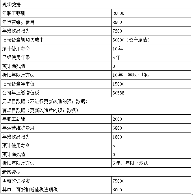 现代咨询方法与实务,章节练习,基础复习,内部冲刺重点