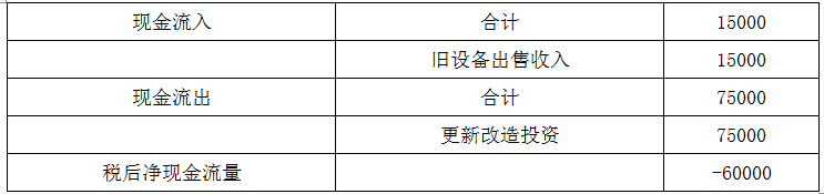 现代咨询方法与实务,章节练习,基础复习,内部冲刺重点
