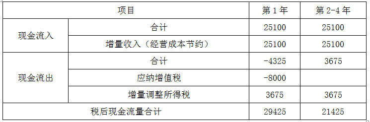 现代咨询方法与实务,章节练习,基础复习,内部冲刺重点