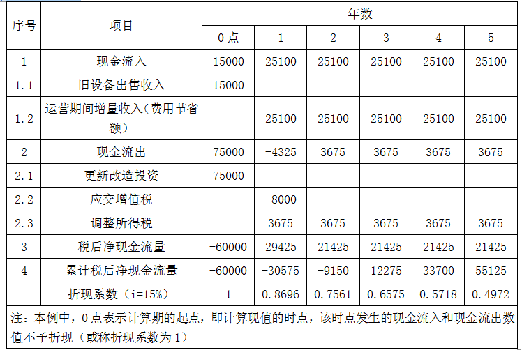 现代咨询方法与实务,章节练习,基础复习,内部冲刺重点