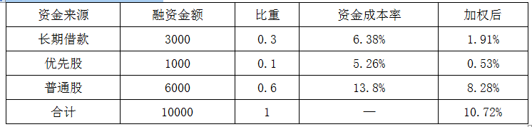 现代咨询方法与实务,章节练习,现代咨询方法与实务内部冲刺