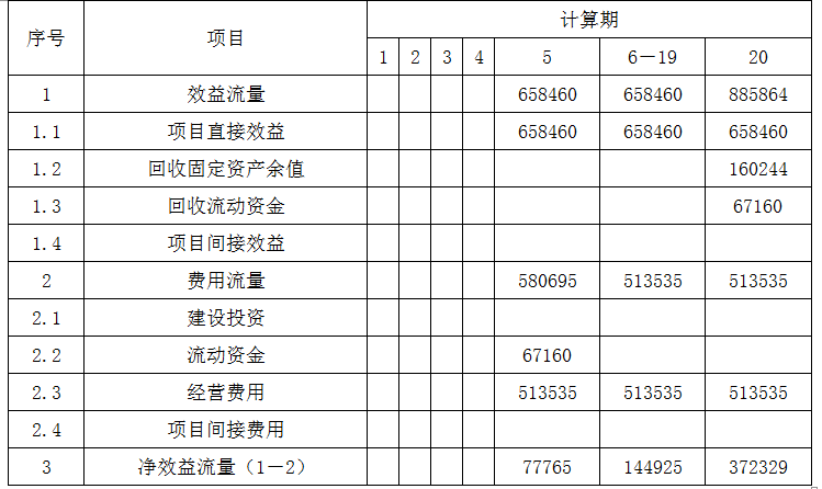 现代咨询方法与实务,章节练习,基础复习,内部冲刺重点