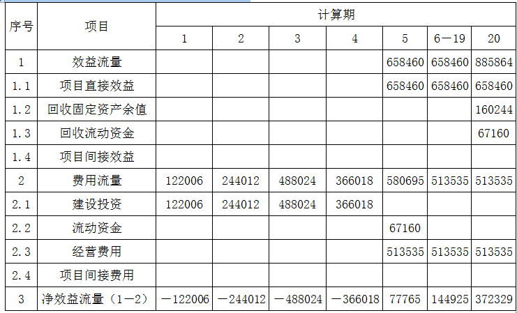 现代咨询方法与实务,章节练习,基础复习,内部冲刺重点