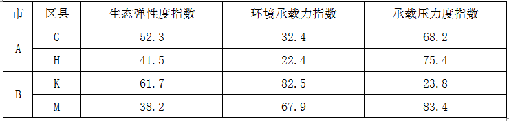 现代咨询方法与实务,章节练习,基础复习,内部冲刺重点
