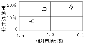 现代咨询方法与实务,章节练习,基础复习,内部冲刺重点