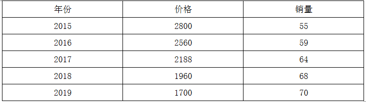 现代咨询方法与实务,章节练习,基础复习,内部冲刺重点