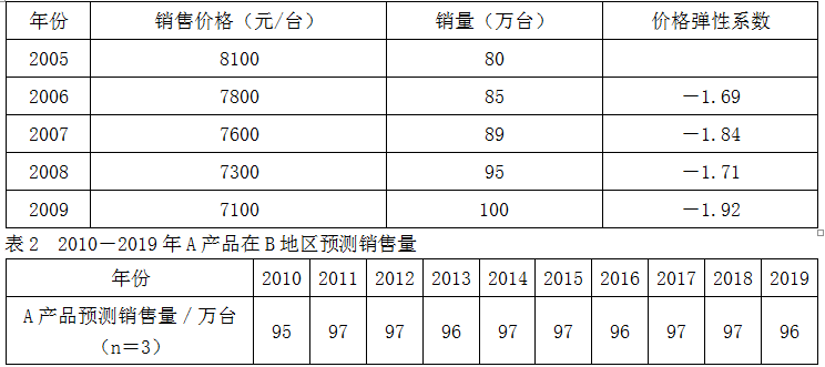 现代咨询方法与实务,章节练习,基础复习,内部冲刺重点