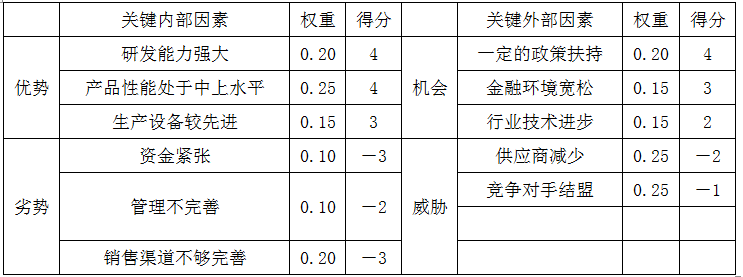 现代咨询方法与实务,章节练习,基础复习,内部冲刺重点