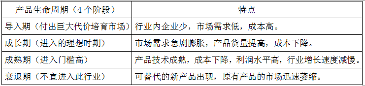 现代咨询方法与实务,章节练习,基础复习,内部冲刺重点