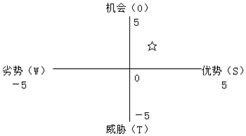 现代咨询方法与实务,章节练习,基础复习,内部冲刺重点