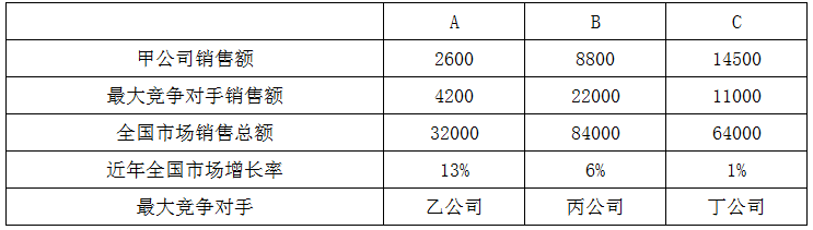 现代咨询方法与实务,章节练习,基础复习,内部冲刺重点