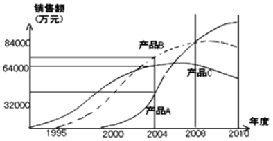 现代咨询方法与实务,章节练习,基础复习,内部冲刺重点