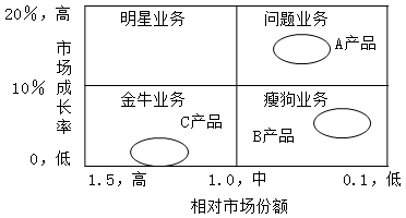 现代咨询方法与实务,章节练习,基础复习,内部冲刺重点